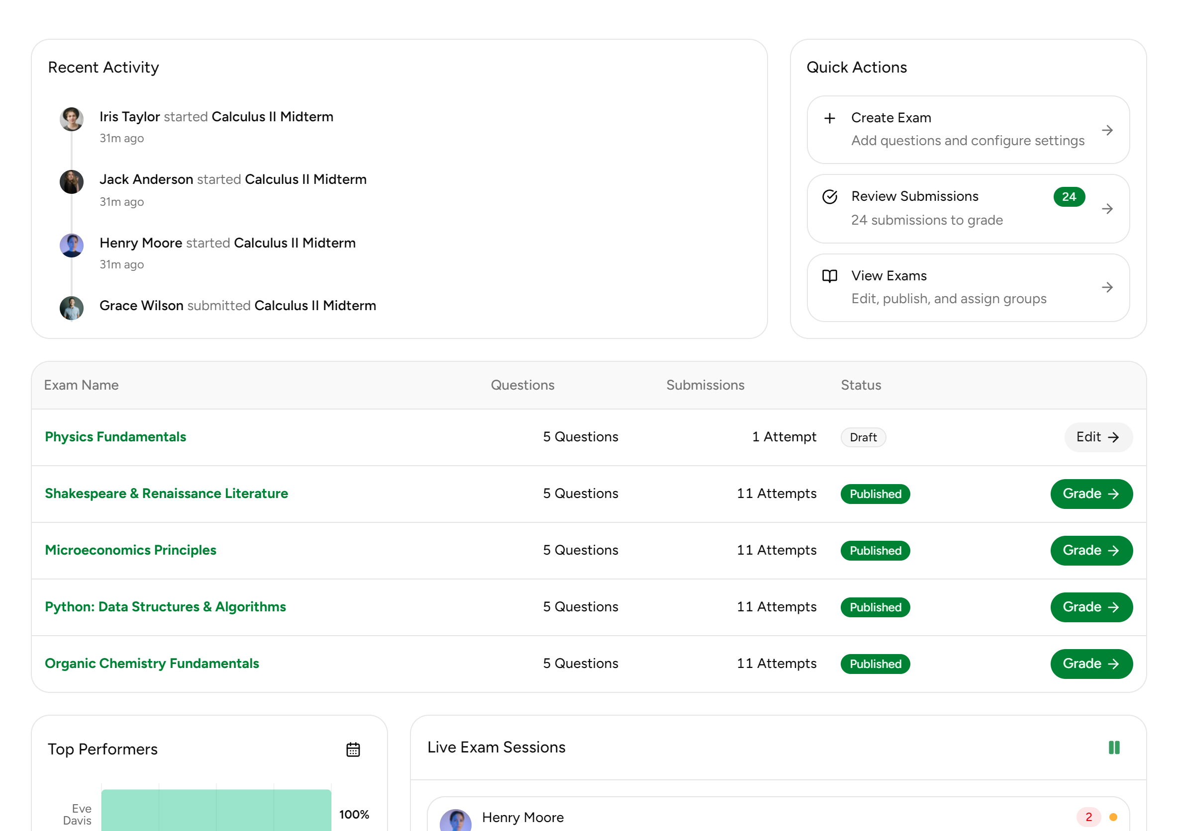 ExamLive dashboard showing an exams table with quick actions